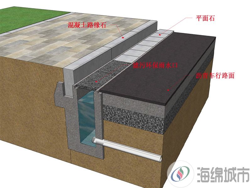 城市道路滤污环保雨水口