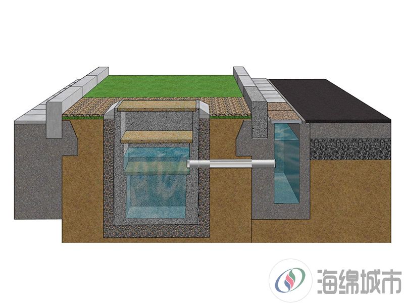 道路控污染雨水快速分流系统